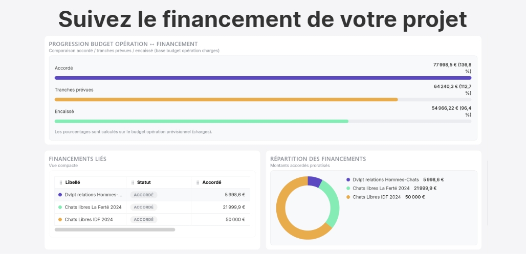 Projets